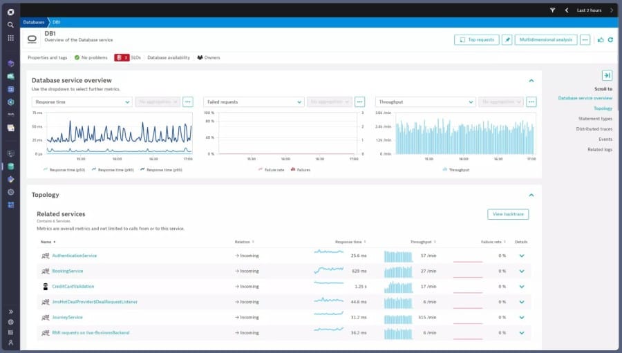Dynatrace  as an Oracle database monitoring tool