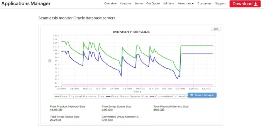 oracle database monitoring tools ManageEngine Applications Manager 1