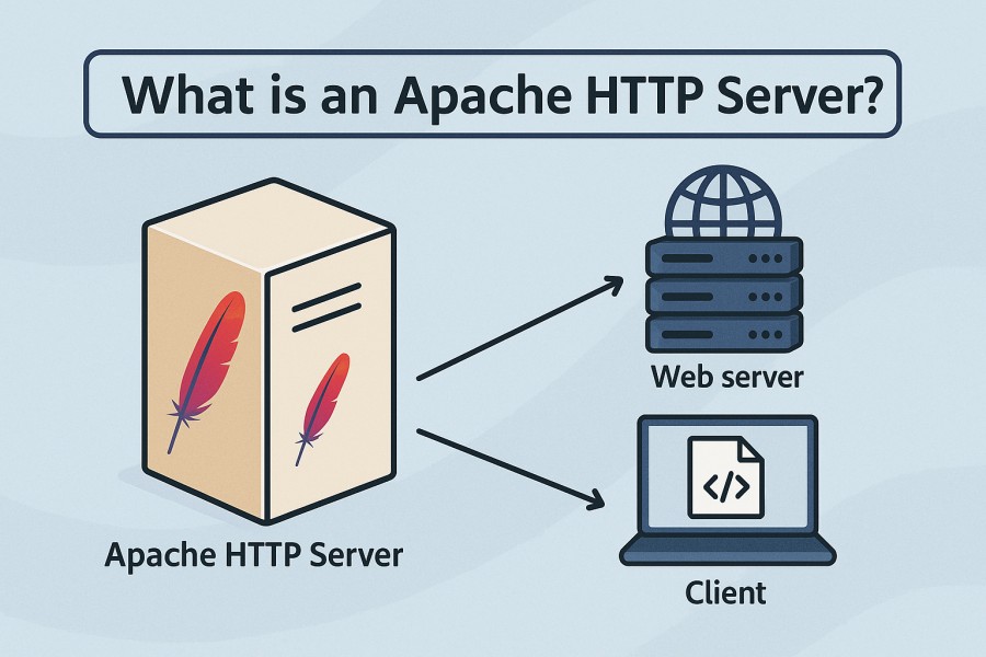What is an Apache HTTP Server?