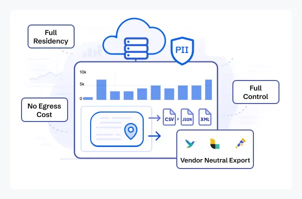 Deployment in CubeAPM