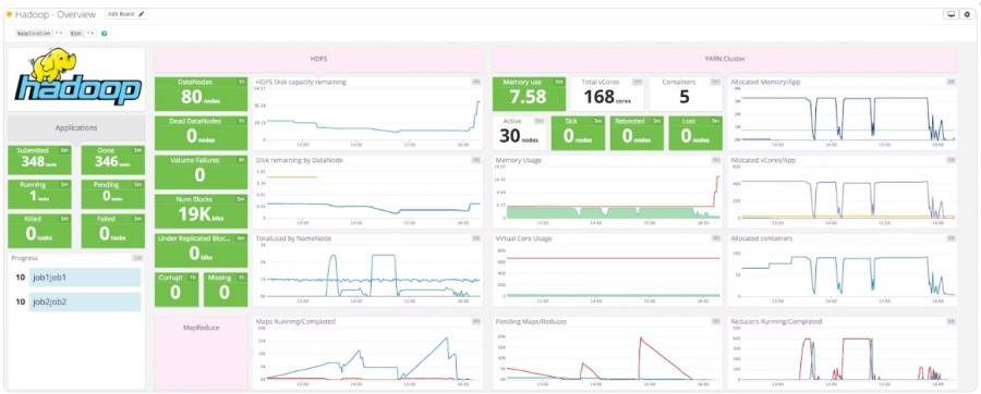 Datadog as a Hadoop monitoring tool