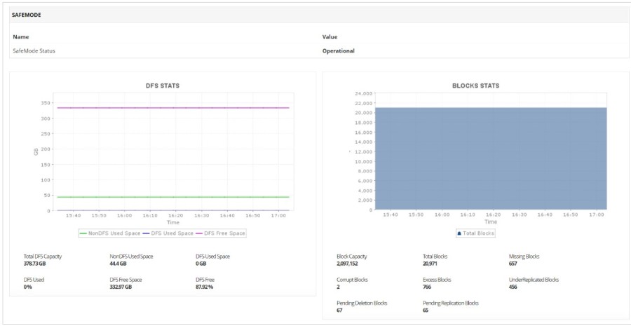 ManageEngine Applications Manager as a Hadoop monitoring tool