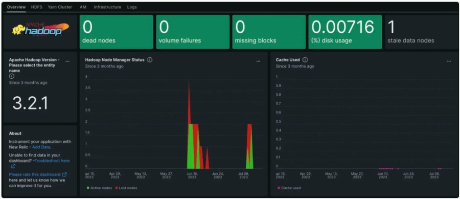 New Relic as a Hadoop monitoring tool