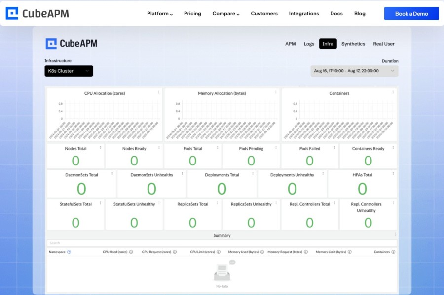 Infrastructure monitoring by CubeAPM