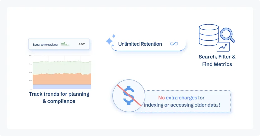 Sentry vs Splunk AppDynamics vs CubeAPM: Observability Architecture, Retention Limits, and Pricing Models 5 sentry vs splunk appdynamics vs cubeapm