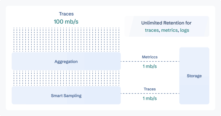signoz vs sumo logic vs cubeapm