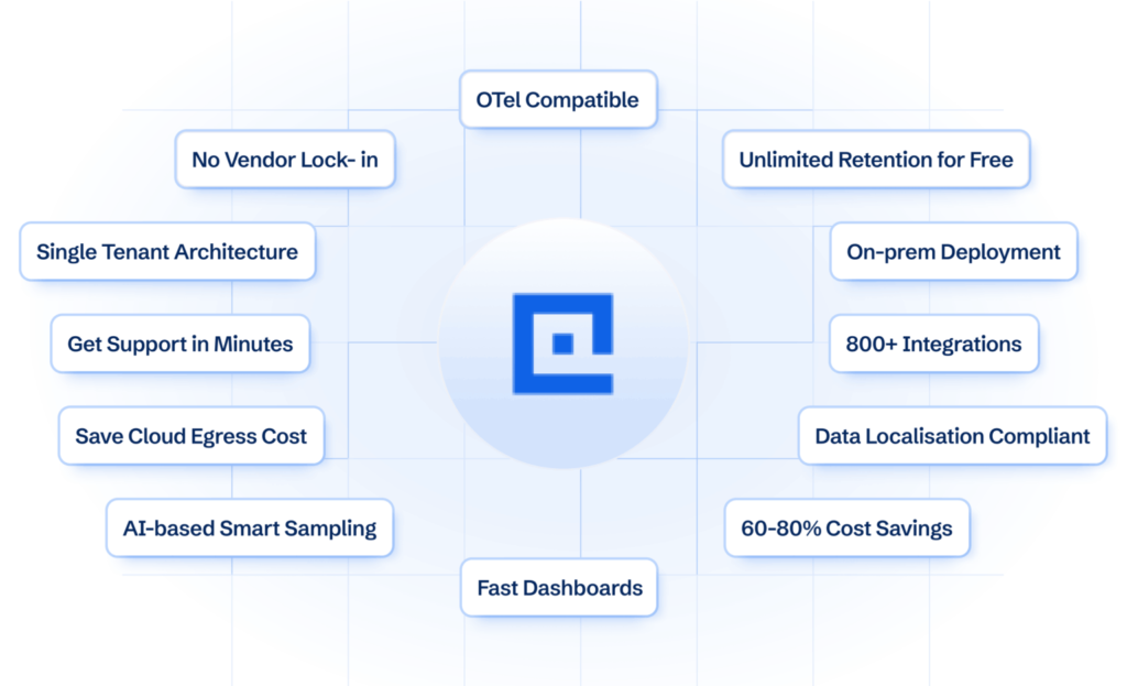 signoz vs sumo logic vs cubeapm
