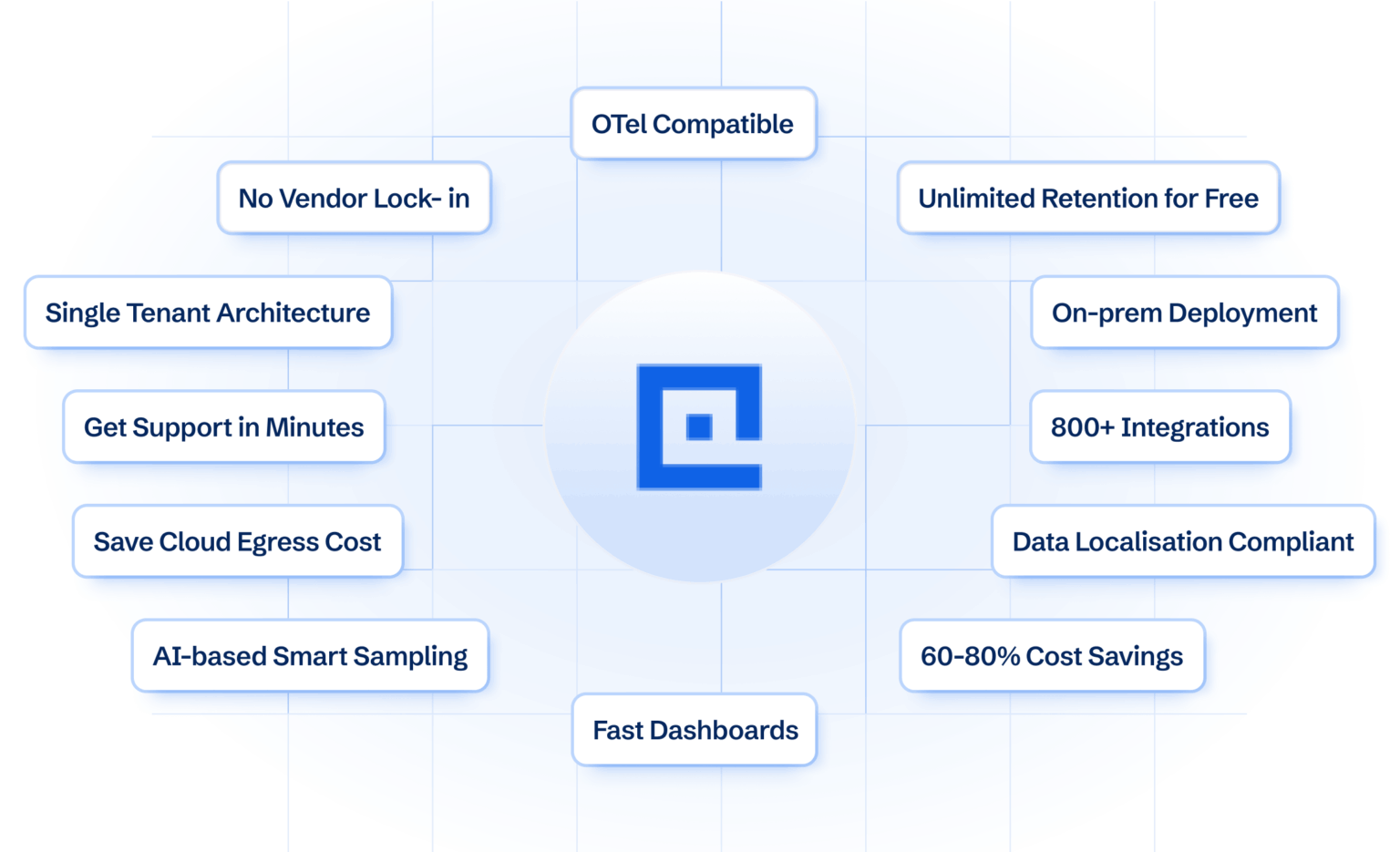 signoz vs vs cubeapm