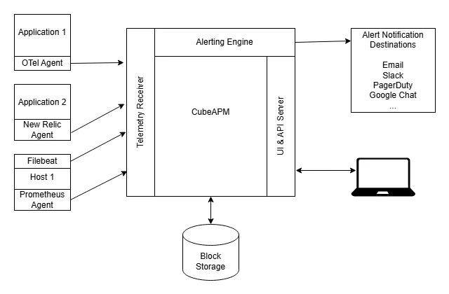 cubeapm-multi-agent-support