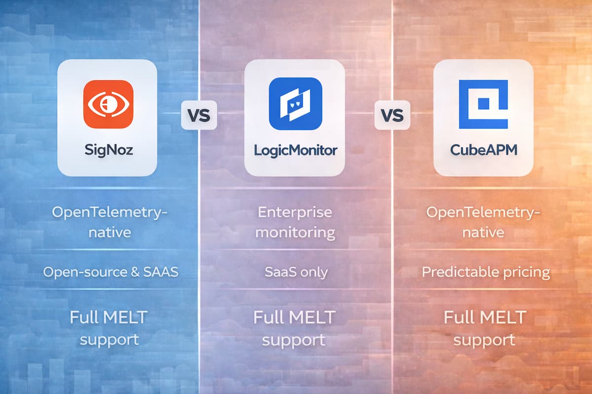 signoz vs logicmonitor vs cubeapm