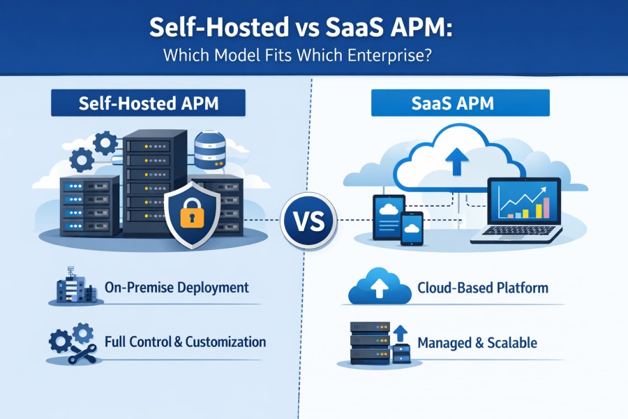 Self-Hosted vs SaaS APM: Which Model Fits Which Enterprise
