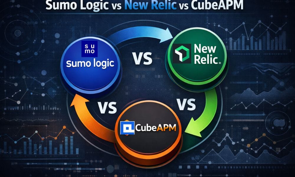 Sumo Logic vs New Relic vs CubeAPM