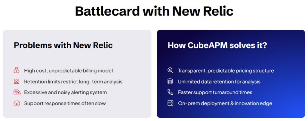 CubeAPM: Evaluating a New Relic Alternative for Cost, Control, and Scale 4 Why Teams Consider CubeAPM as a New Relic Alternative