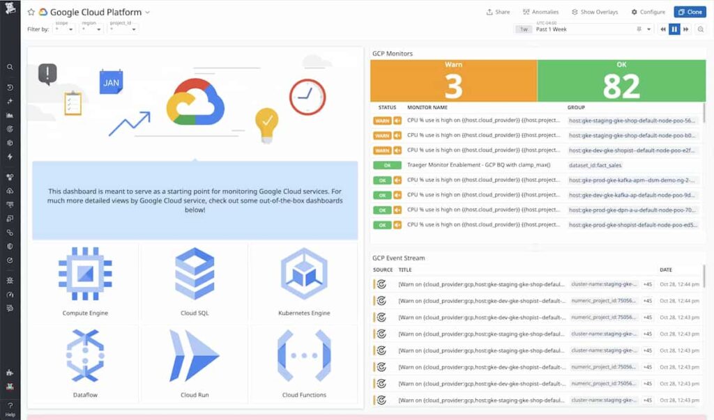 Best Google Cloud Monitoring Tools: Observability, Automation, and Cost Optimization Compared 6 best google cloud monitoring tools
