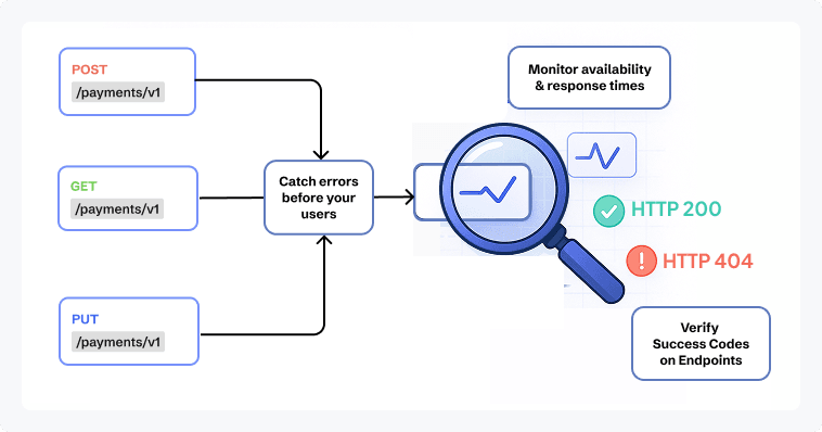 synthetic monitoring