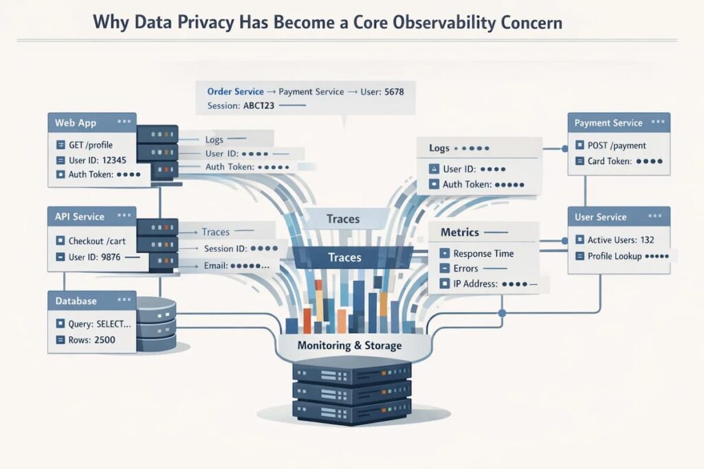 data privacy and on-prem security