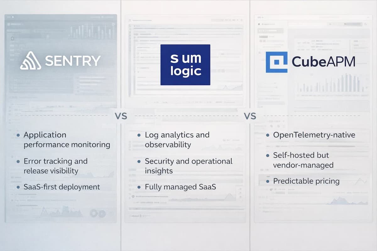 sentry vs sumo logic vs cubeapm