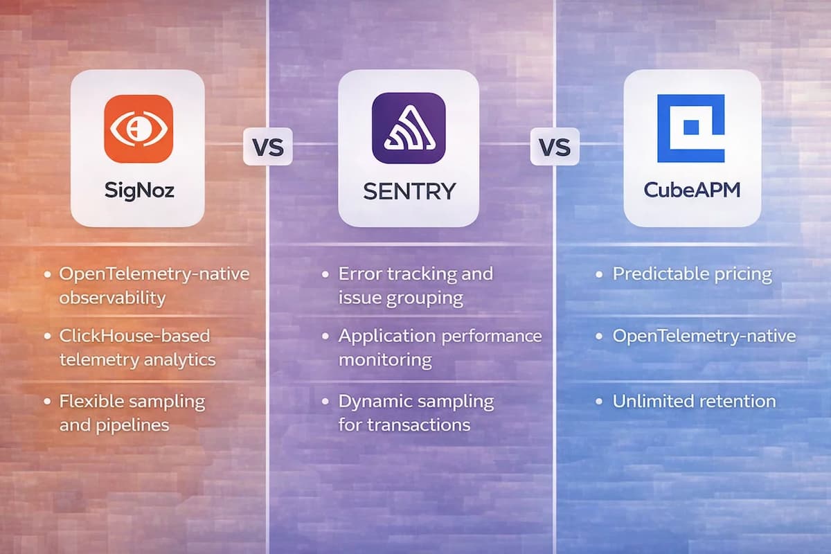 signoz vs sentry vs cubeapm