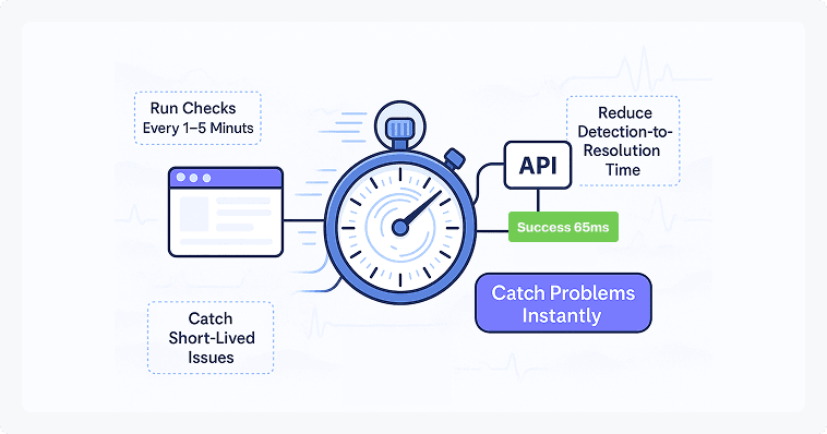 synthetic monitoring