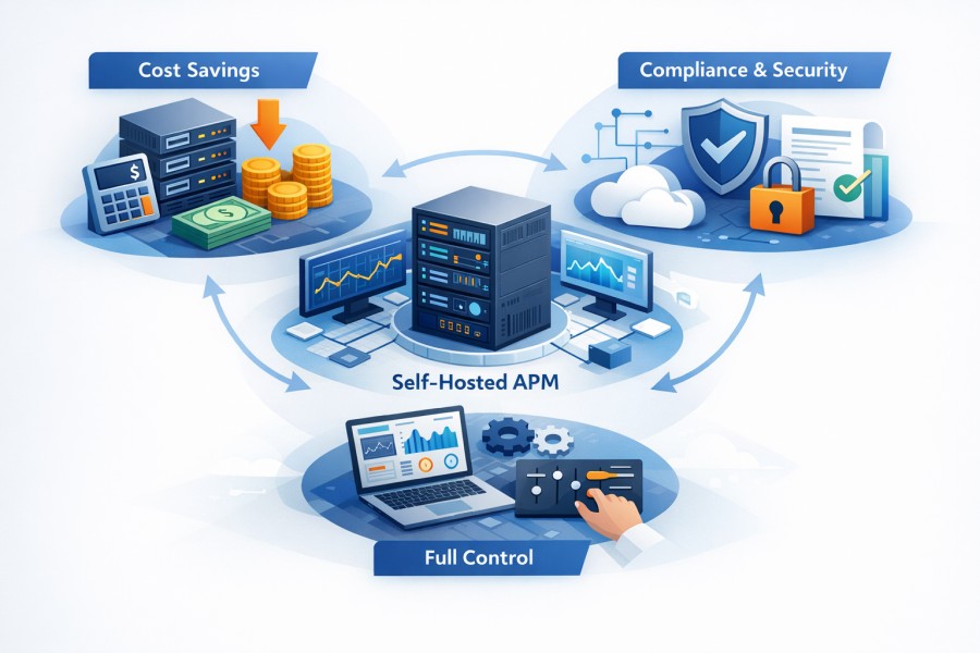 why enterprises are moving to self-hosted APMs