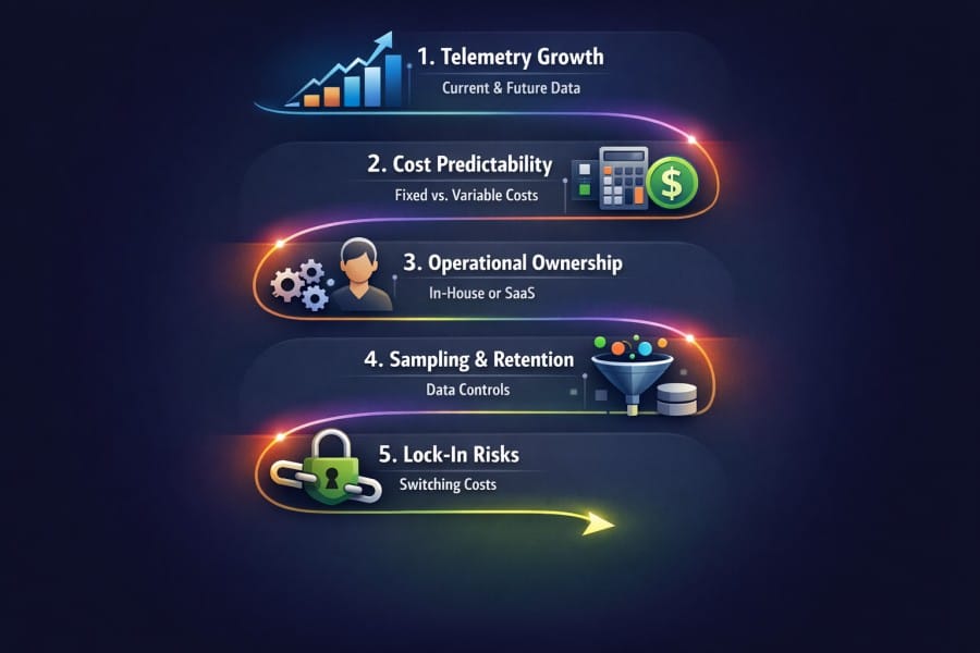 How to Choose an Observability Platform at Different Growth Stages 7 A Practical Framework for Choosing the Right Platform