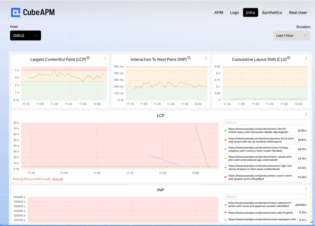 How CubeAPM Handles Real User Monitoring