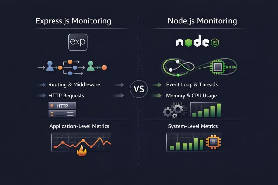 Why Monitoring Express.js Is Different from Monitoring Node.js