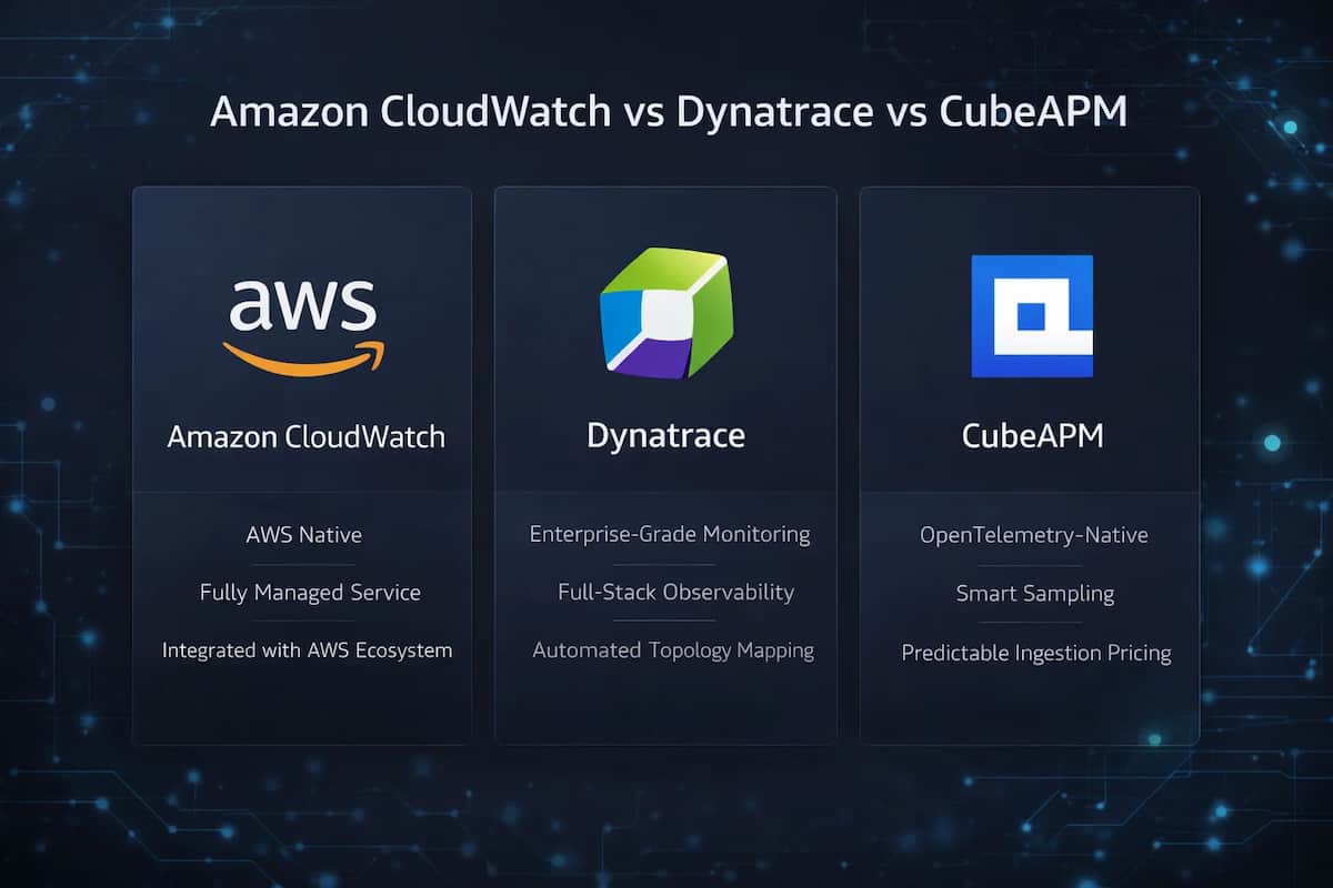 amazon cloudwatch vs dynatrace vs cubeapm