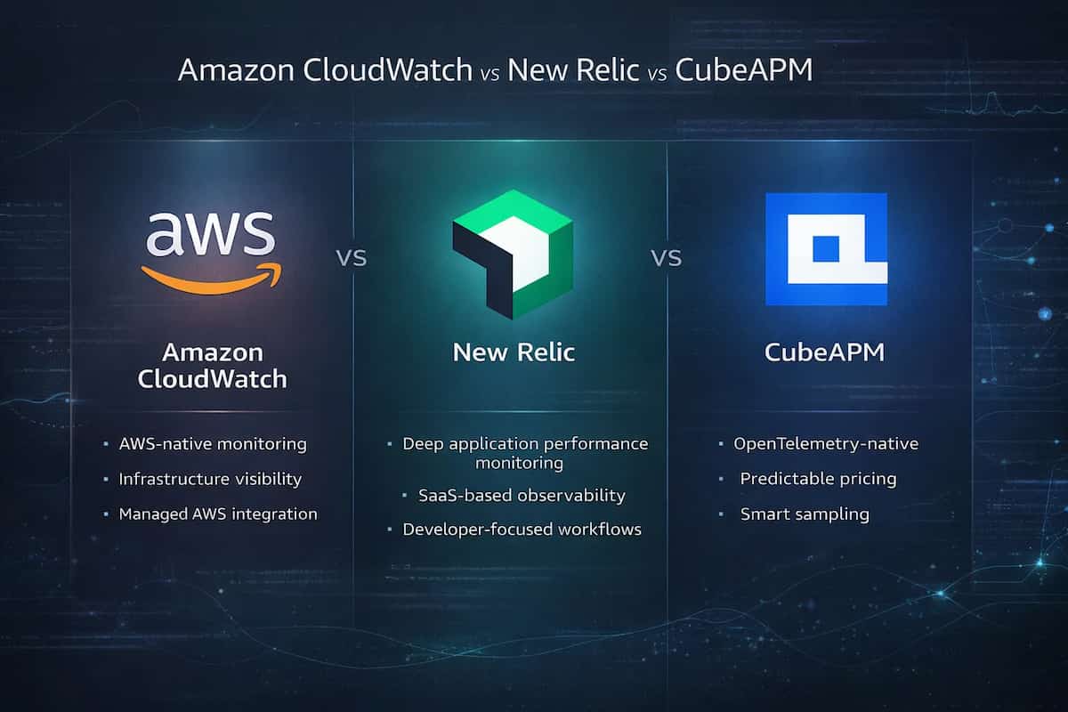 amazon cloudwatch vs new relic vs cubeapm