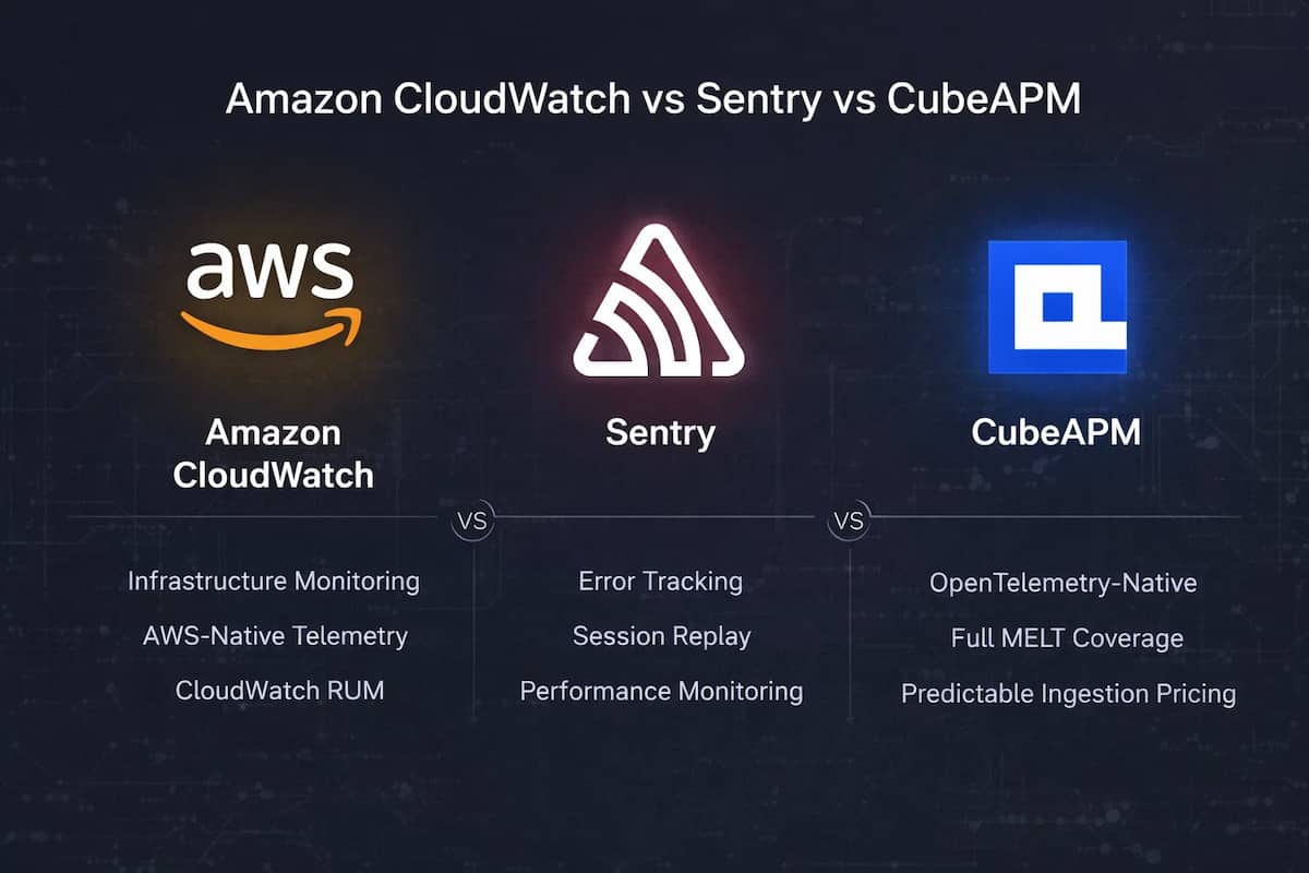 amazon cloudwatch vs sentry vs cubeapm