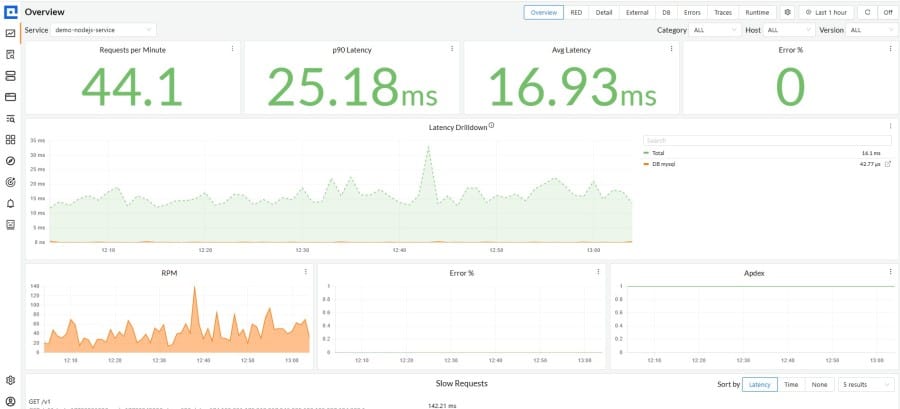 CubeAPM for Express.js monitoring