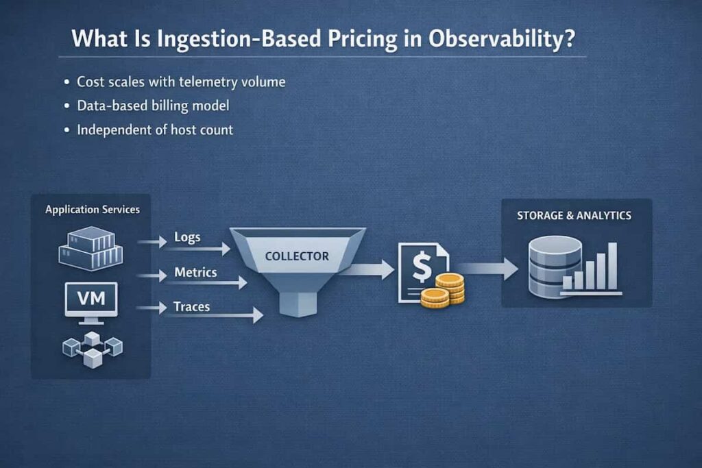 ingestion vs host-based pricing