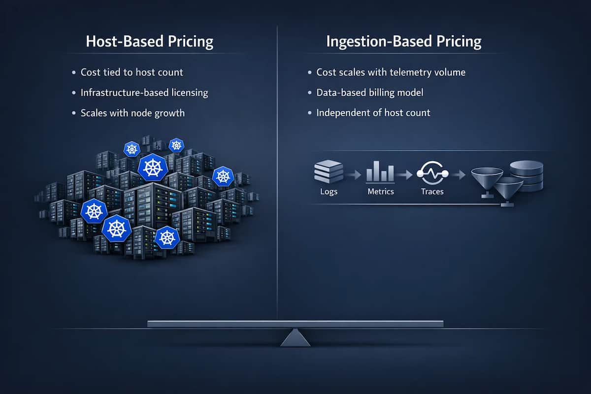 ingestion vs host-based pricing