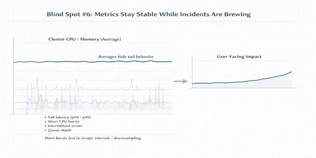 Common Kubernetes Monitoring Blind Spots 2 common kubernetes monitoring blindspots