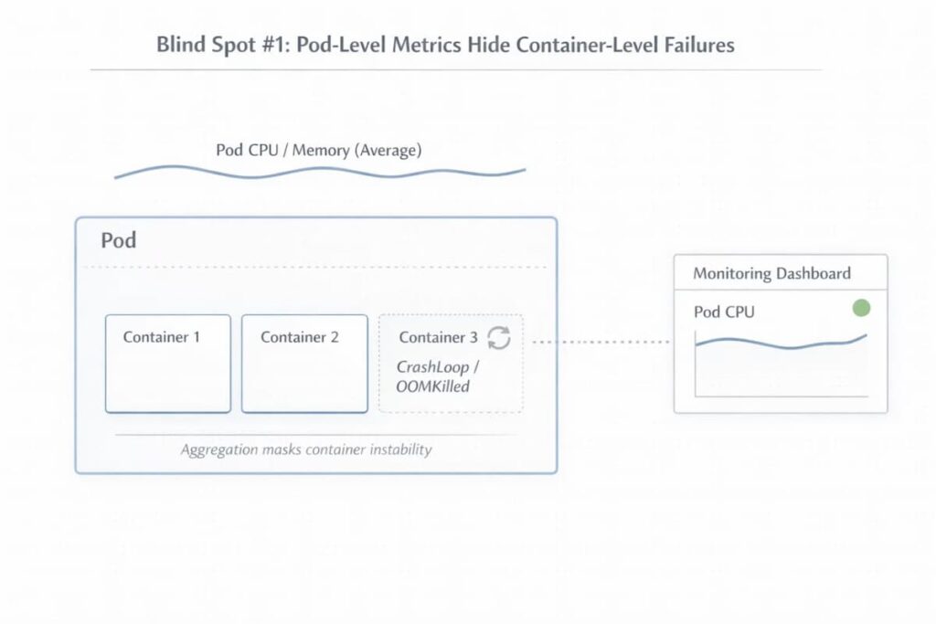 Common Kubernetes Monitoring Blind Spots 1 common kubernetes monitoring blindspots