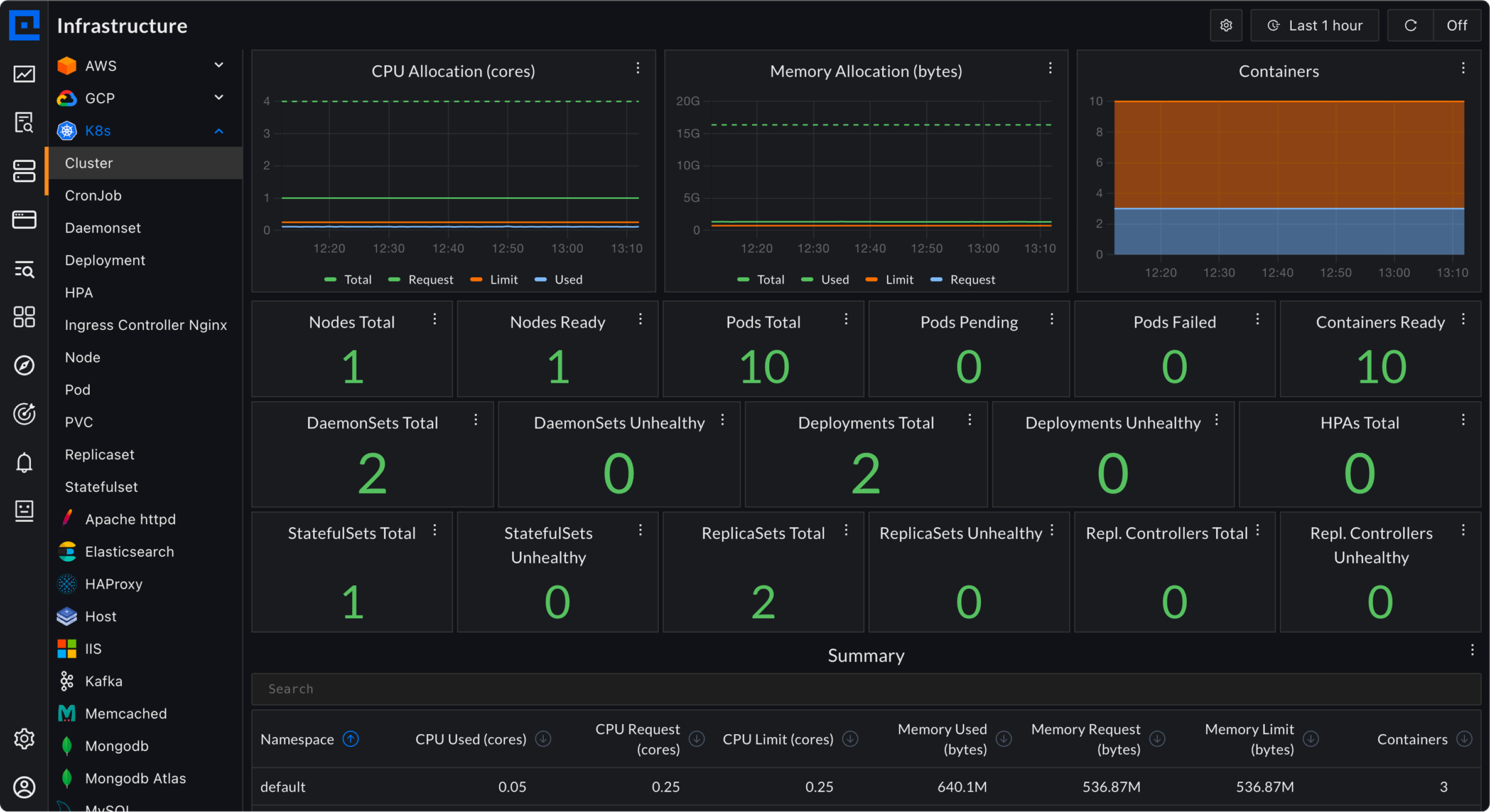 Kubernetes Monitoring Dashboard raphic