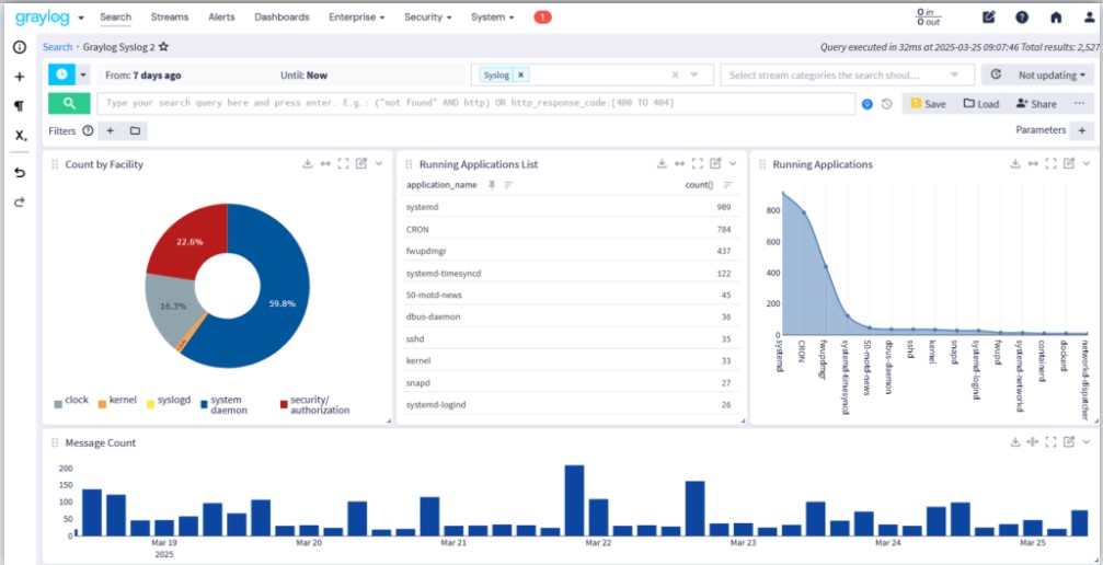 Data Ingestion Methods