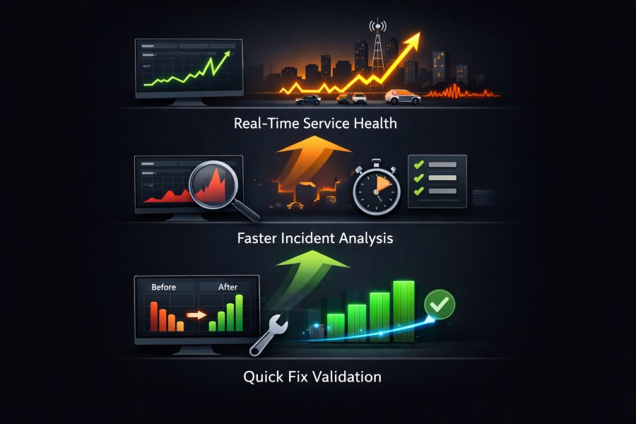 4× Faster Dashboards 