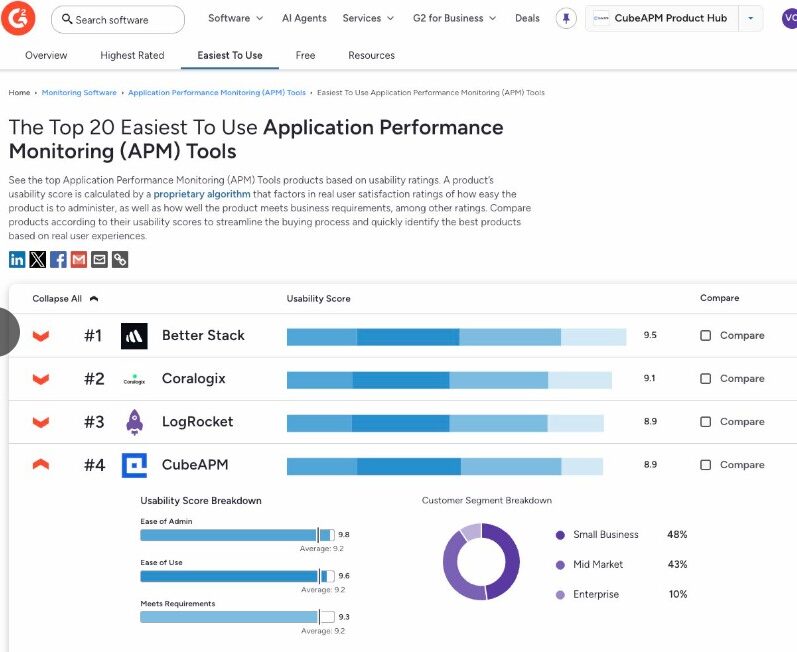 CubeAPM’s G2 Spring 2026 Recognition - Easiest APM