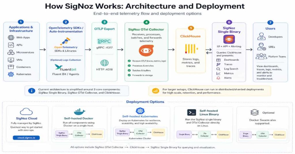 signoz pricing and reveiw