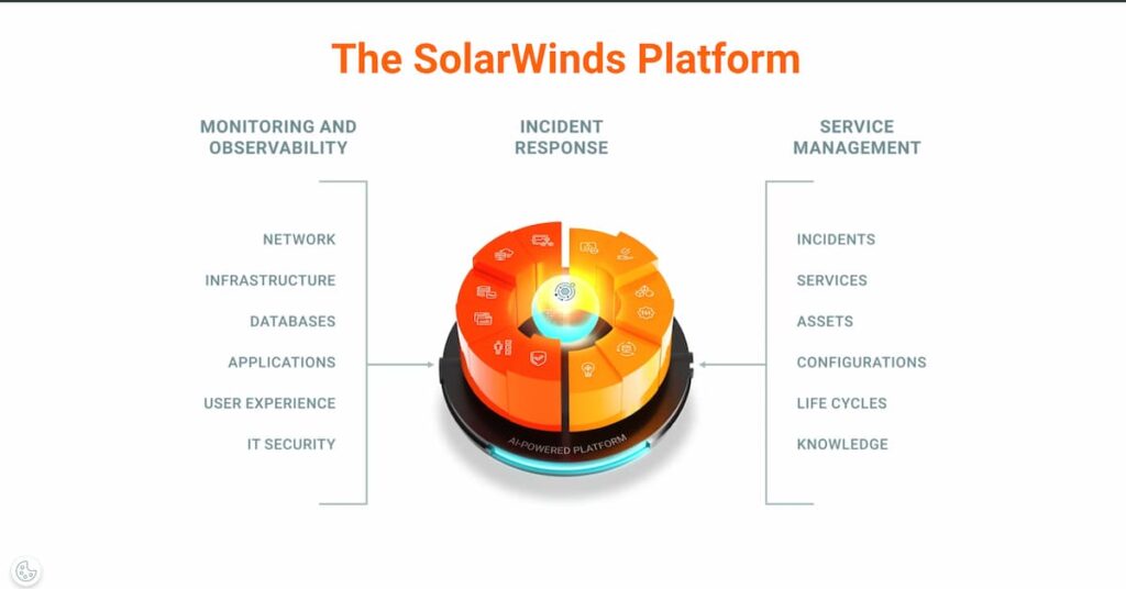 solarwinds review