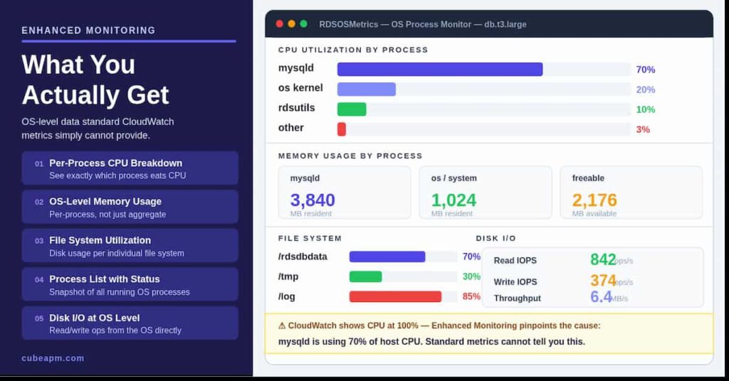 aws rds enhanced monitoring pricing
