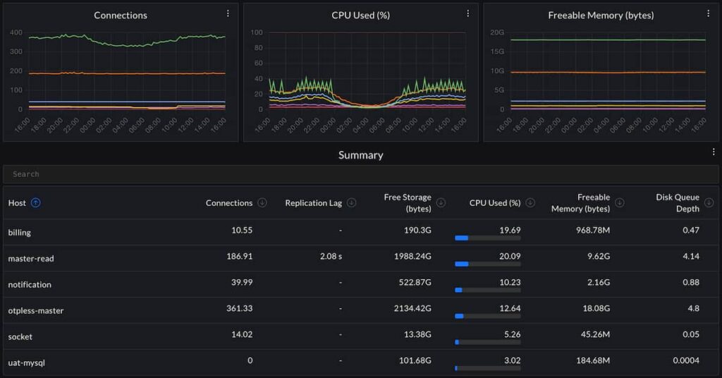 aws rds monitoring cubeapm dashboard