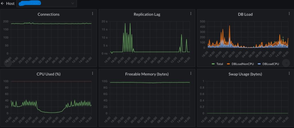 How Do I Monitor AWS RDS with Prometheus?
