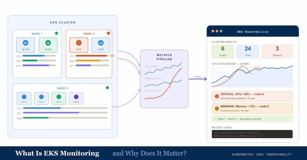prometheus monitoring on AWS EKS