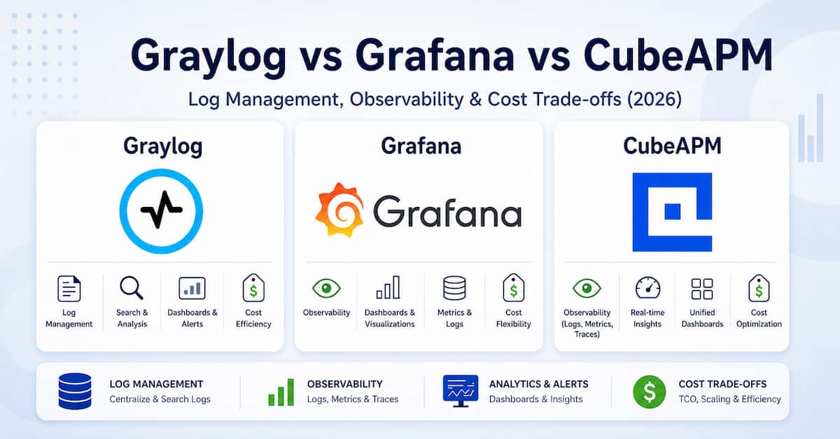 graylog vs grafana vs cubeapm