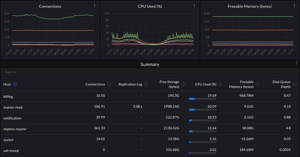 monitoring RabbitMQ Kafka and ActiveMQ
