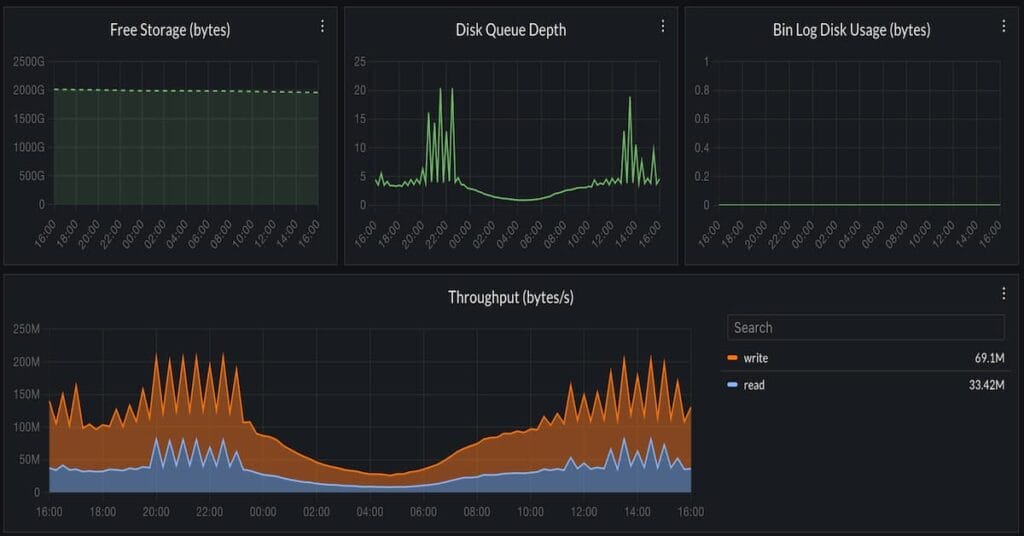 aws ecs monitoring