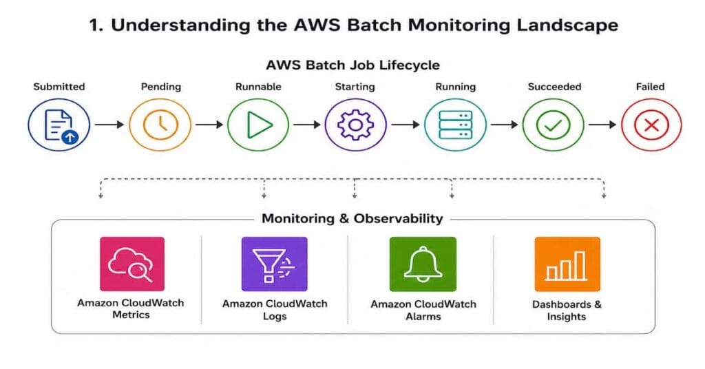 aws batch monitoring