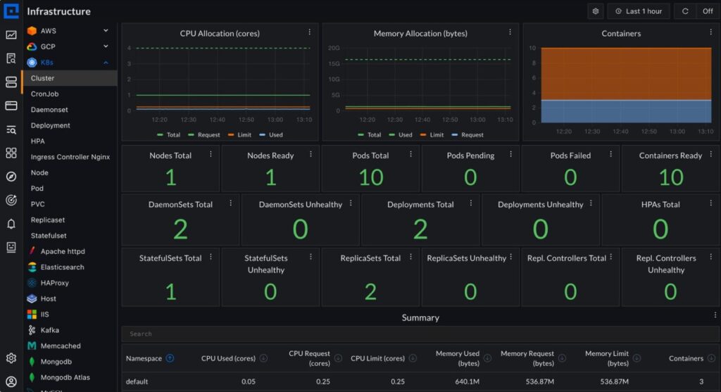 How CubeAPM Fits into Kubernetes Monitoring